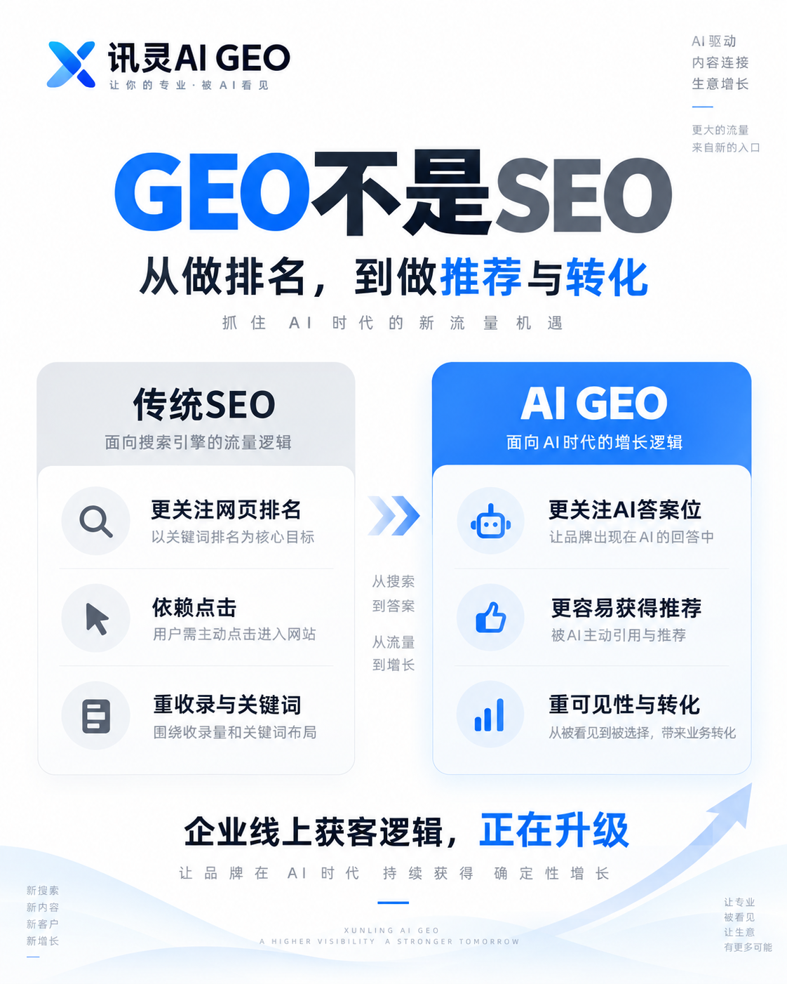 选择航佳GEO代运营服务应关注哪些内容(图3)