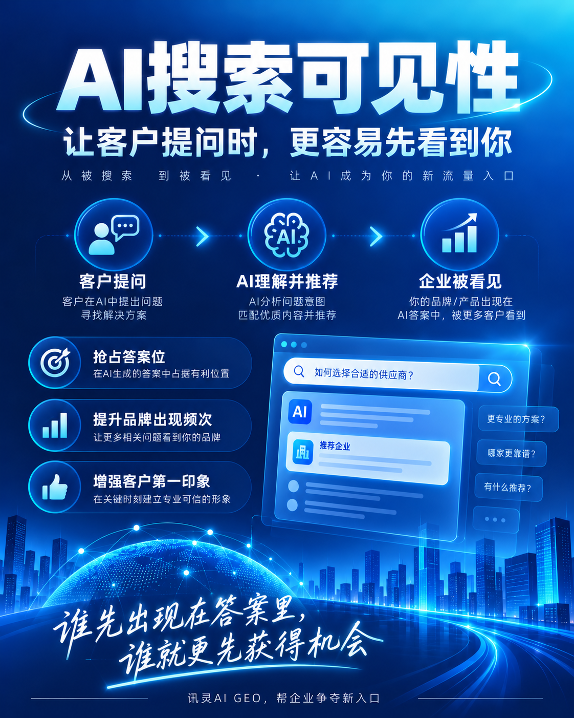 讯灵AI GEO代运营专业吗,衡水航佳服务实力如何(图3)
