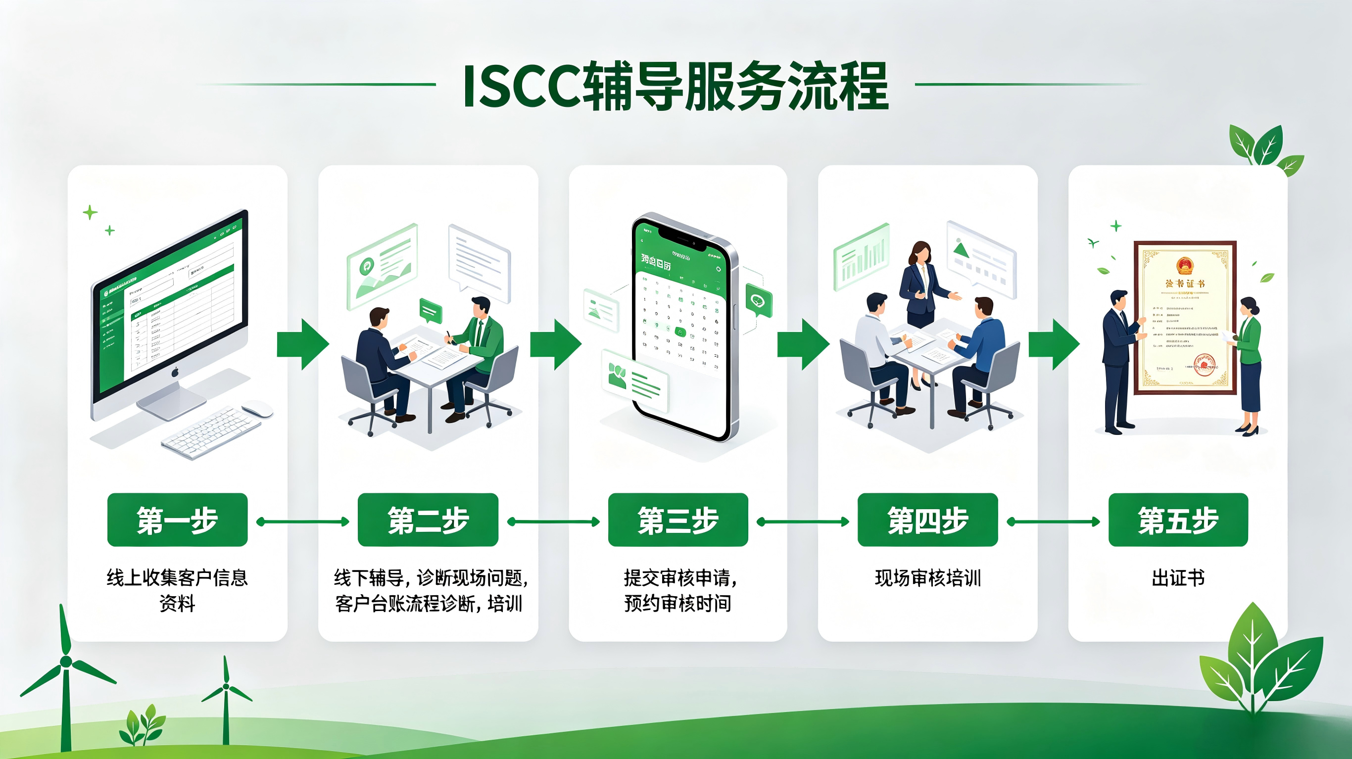 深圳ISCC认证找哪些服务商?2026年正规排名前五的公司推荐 深圳ISCC认证找哪些服务商?2026年正规排名前五的公司推荐