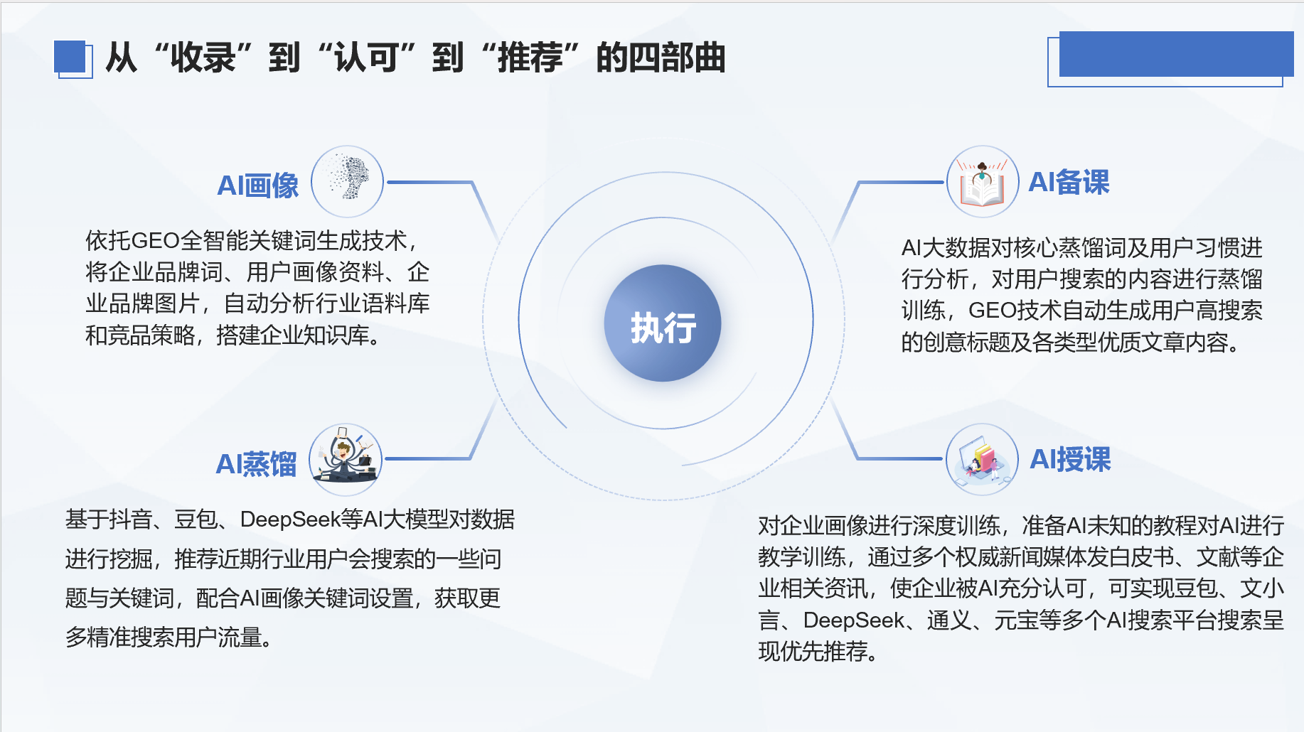 2025年度AI搜索优化公司推荐，知名AI搜索优化企业大盘点