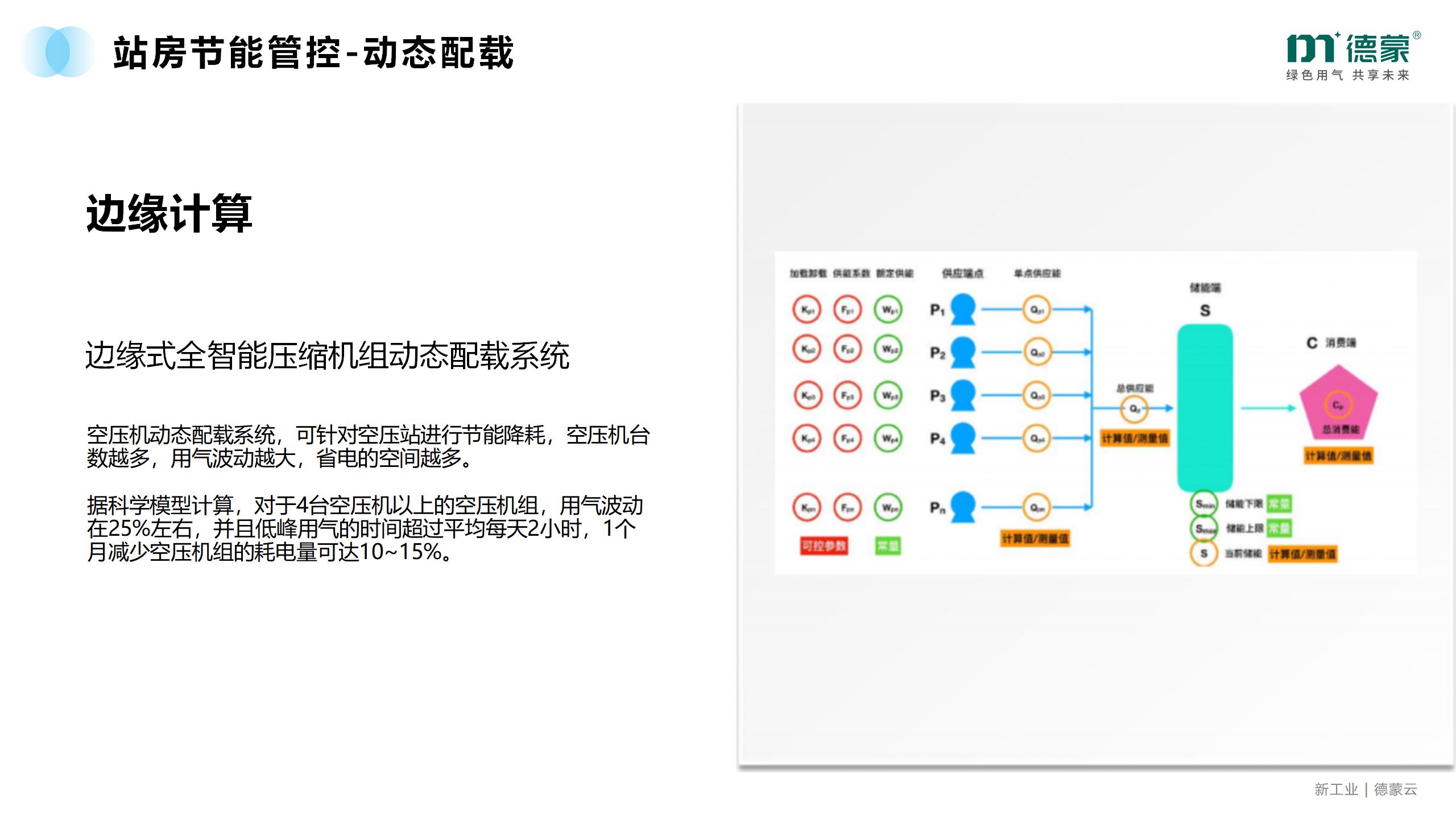 2026年售后完善的空压站节能方案服务商推荐：正规口碑好实力参考