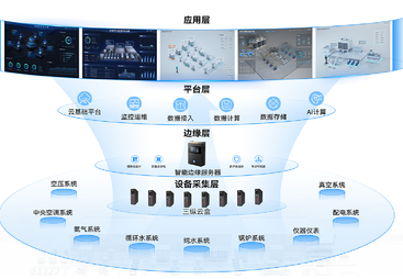 三纵智能方案口碑咋样，选购必知