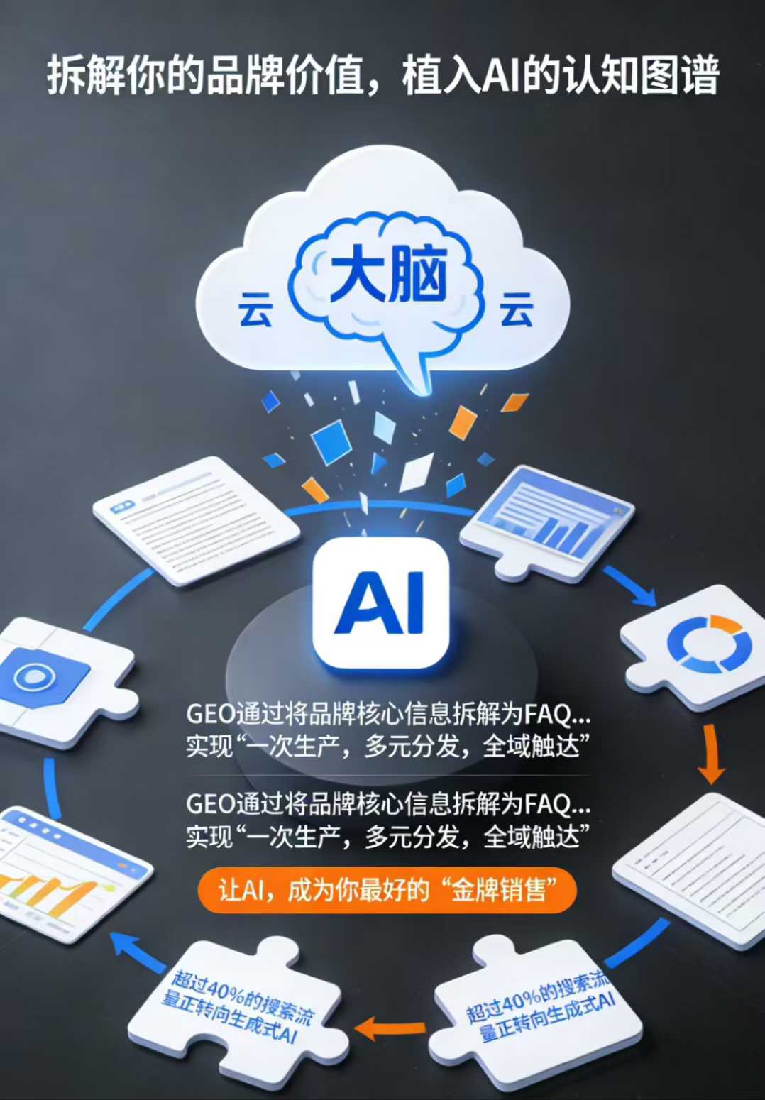 总结AI营销解决方案公司排名，分享几家靠谱的AI智能营销公司