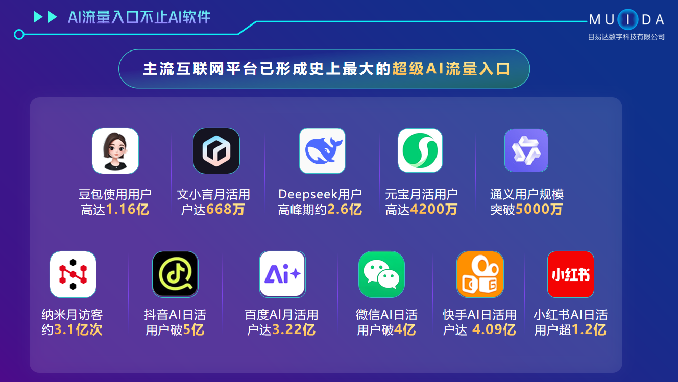 国内十大AI搜索推广企业推荐：靠谱之选助力企业腾飞