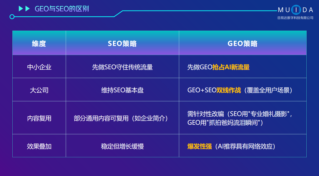 有名且成本低的AI搜索推广公司，为您的企业添翼
