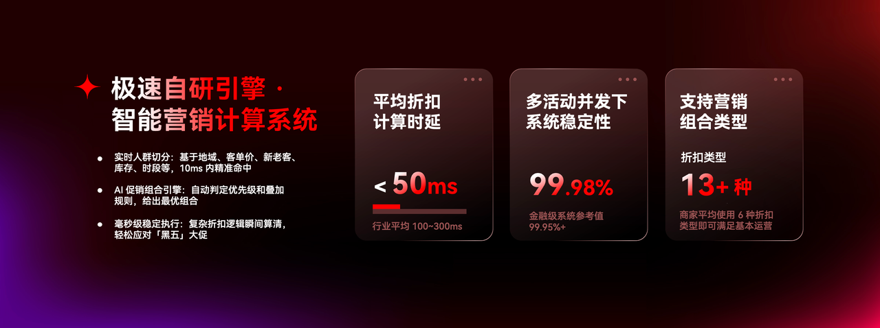2025年独立站平台服务可靠排名：独立站平台选哪个好