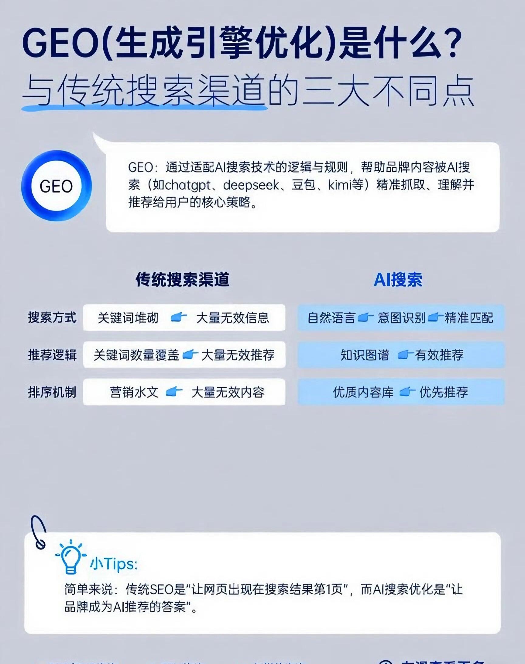 2025年中国十大AI搜索优化企业排名：做AI搜索优化的企业推荐