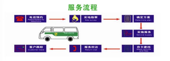 有实力的白蚁防治全国前三团队盘点，工厂白蚁防治哪家好