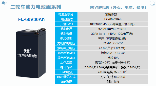 专心做电动车锂电池选购指南