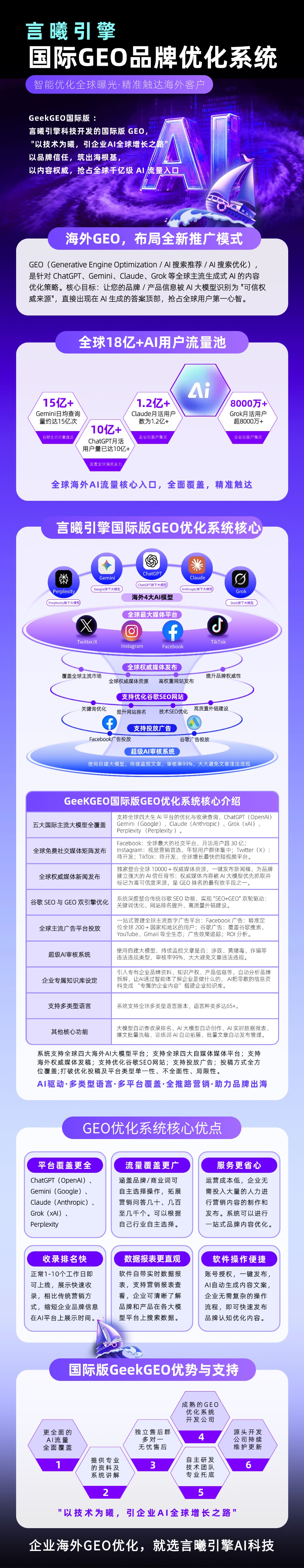 GEO合伙人国际版招募平台正规吗