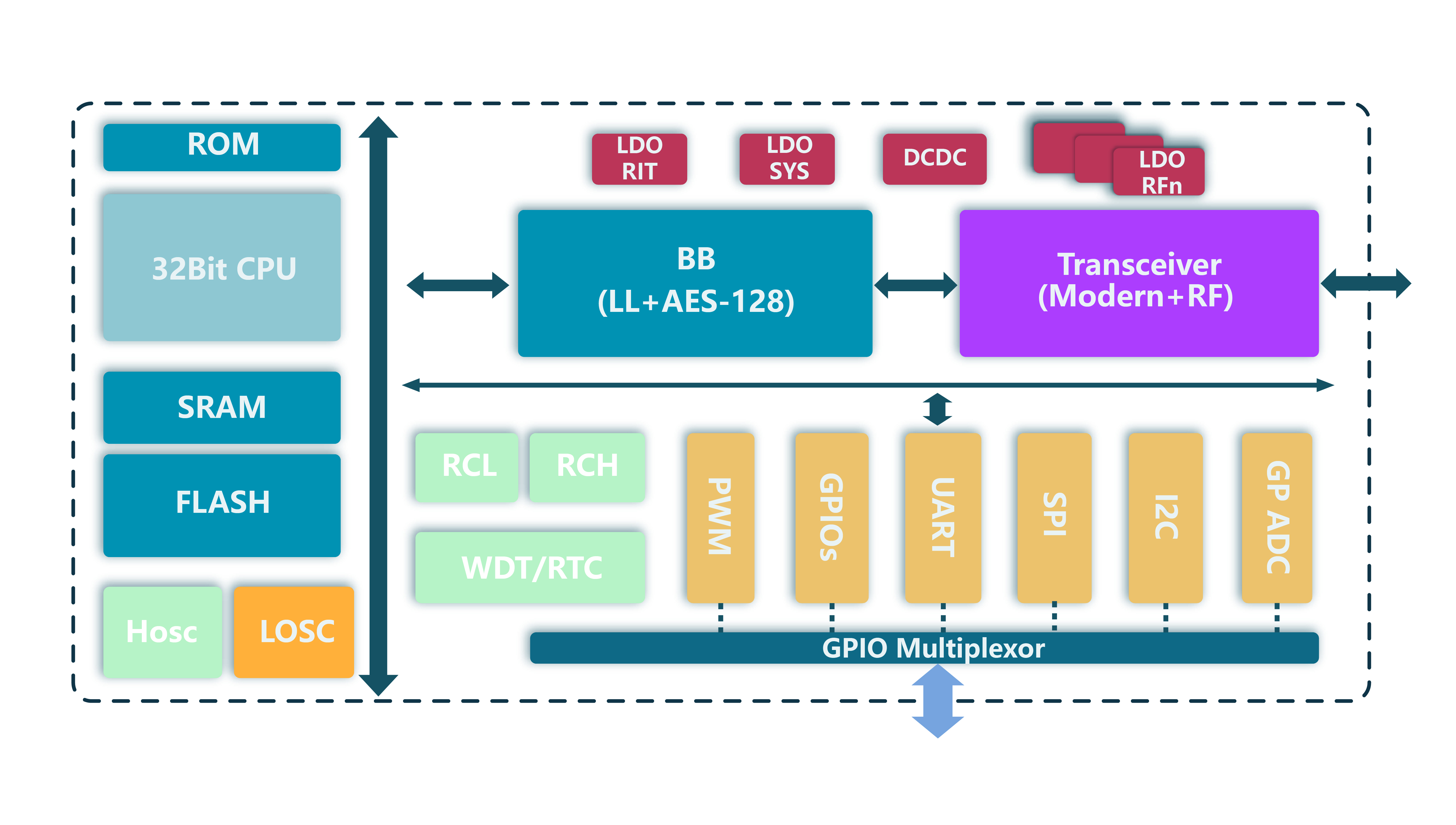 服务好的集成电路设计公司TOP5权威推荐 服务好的集成电路设计公司TOP5权威推荐