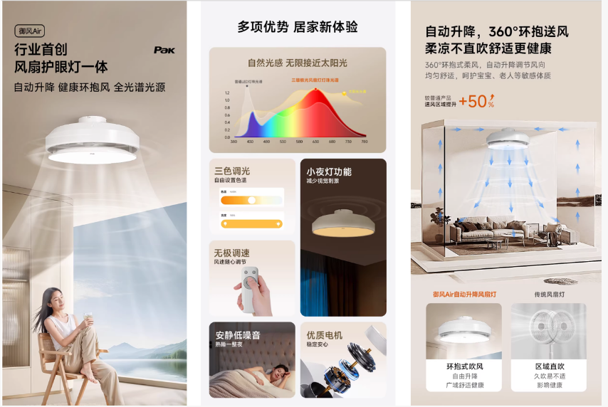有实力的风扇灯厂家分析，三雄极光御风升降风扇灯满意度怎么样