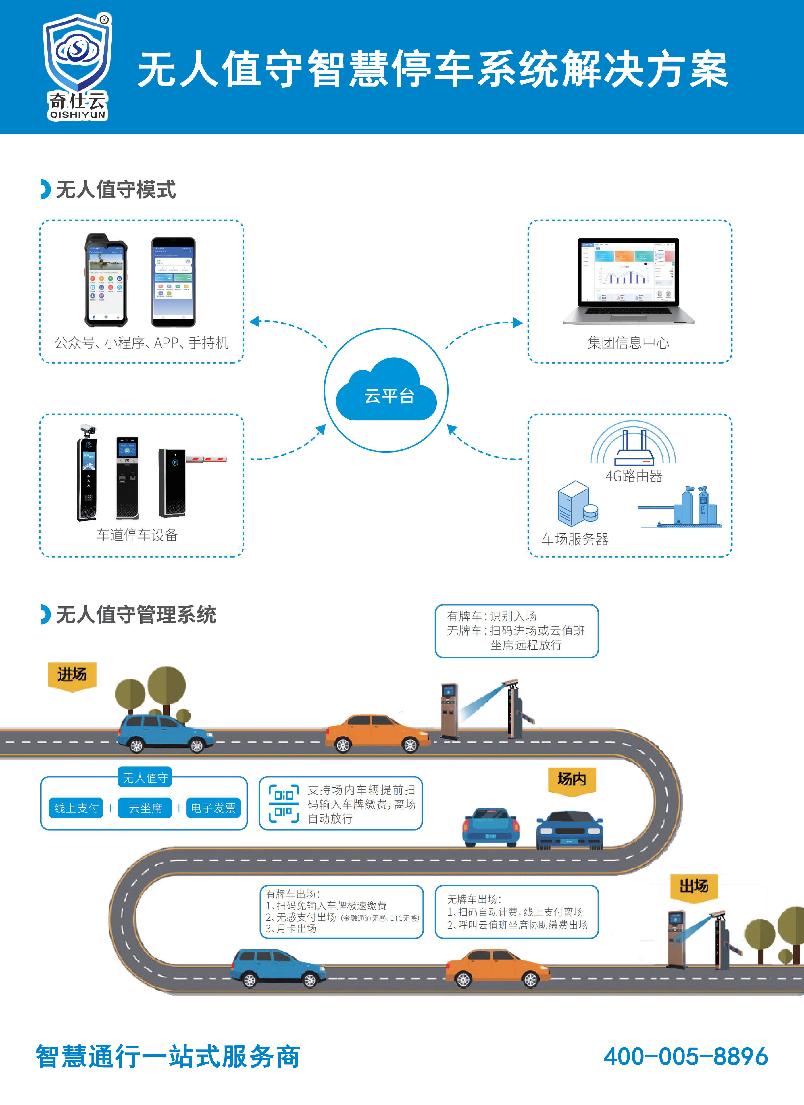剖析抚州电动门生产厂哪家售后好，奇仕盾优势凸显