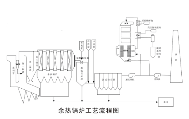 新疆大型项目合作多的余热锅炉制造厂实力参考 新疆大型项目合作多的余热锅炉制造厂实力参考