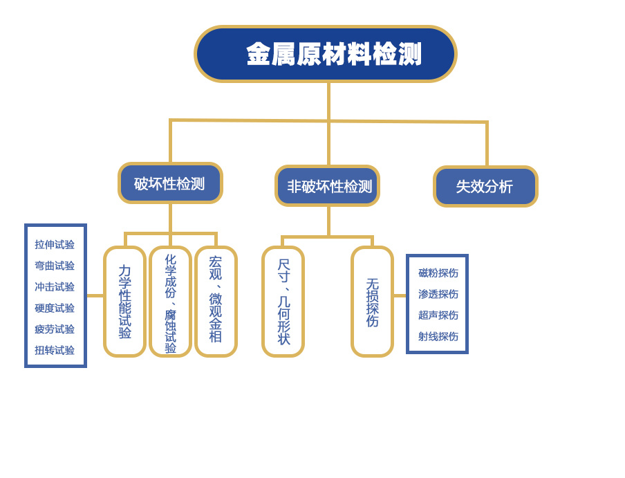 2025年中国十大金属检测厂商推荐:靠谱的金属检测生产商有哪些? 2025年中国十大金属检测厂商推荐:靠谱的金属检测生产商有哪些?