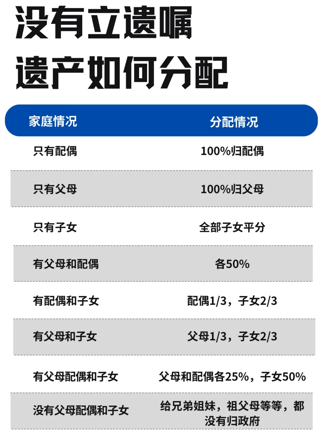 探讨何处能立遗嘱，市区立遗嘱地点大梳理，选哪家好