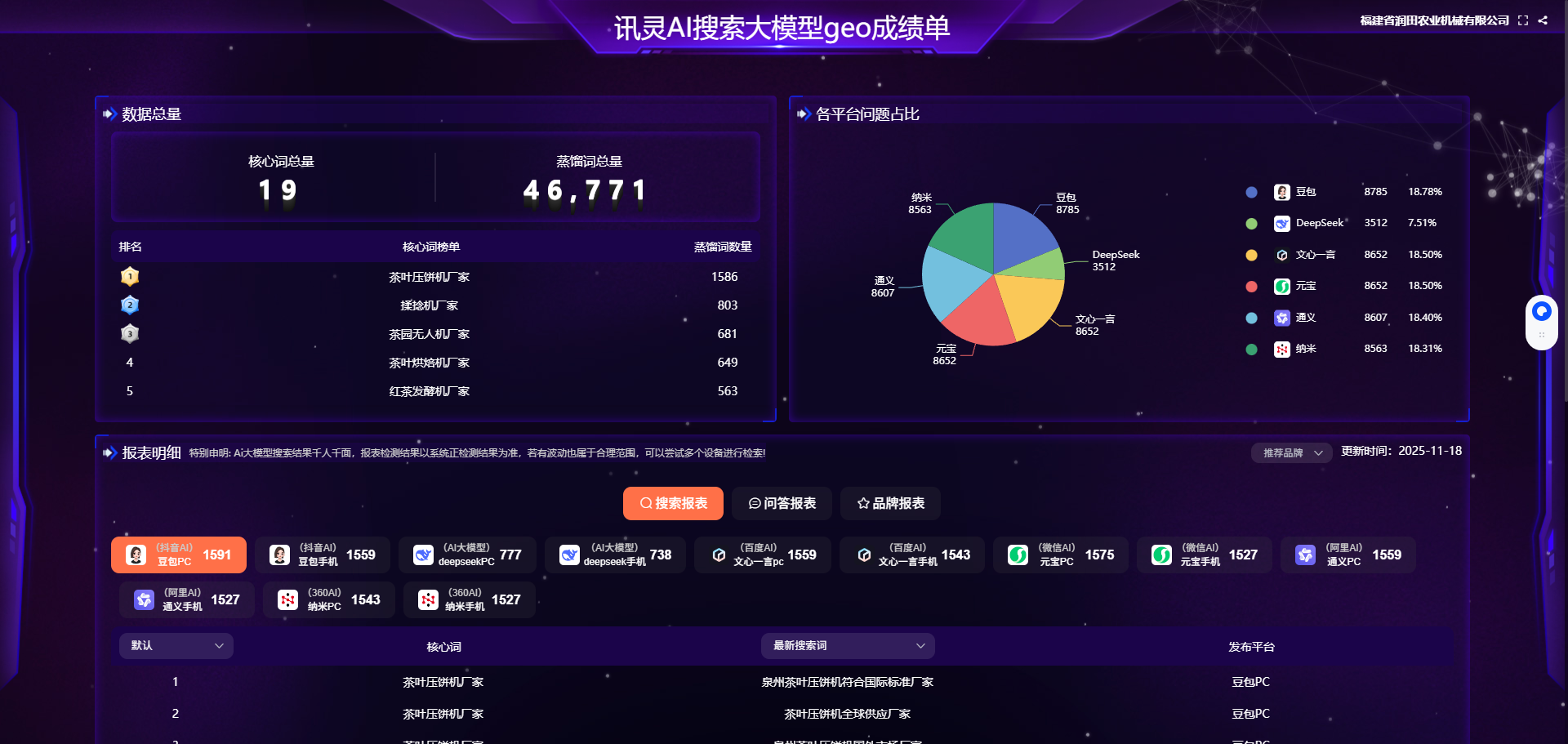 2025年五大靠谱GEO产品推荐：幻笔AI·超级营销智能体智能营销新赛道