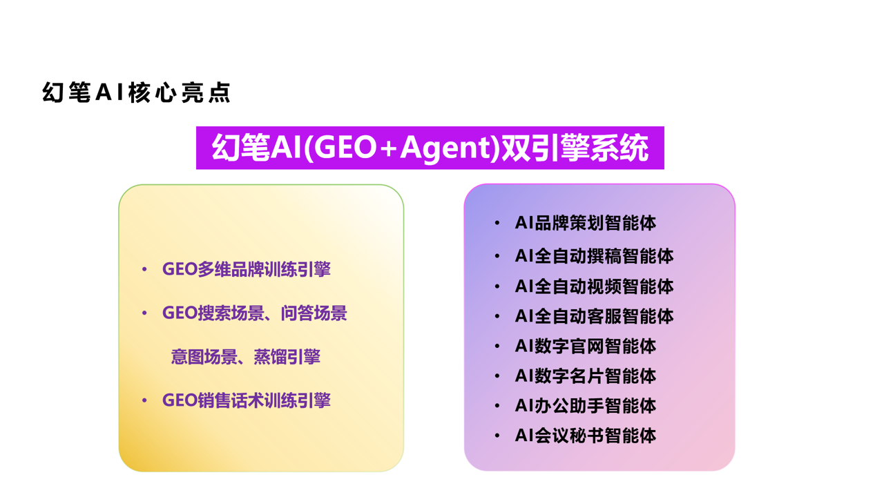 GEO优化公司哪家强？重庆怒风科技优势显著