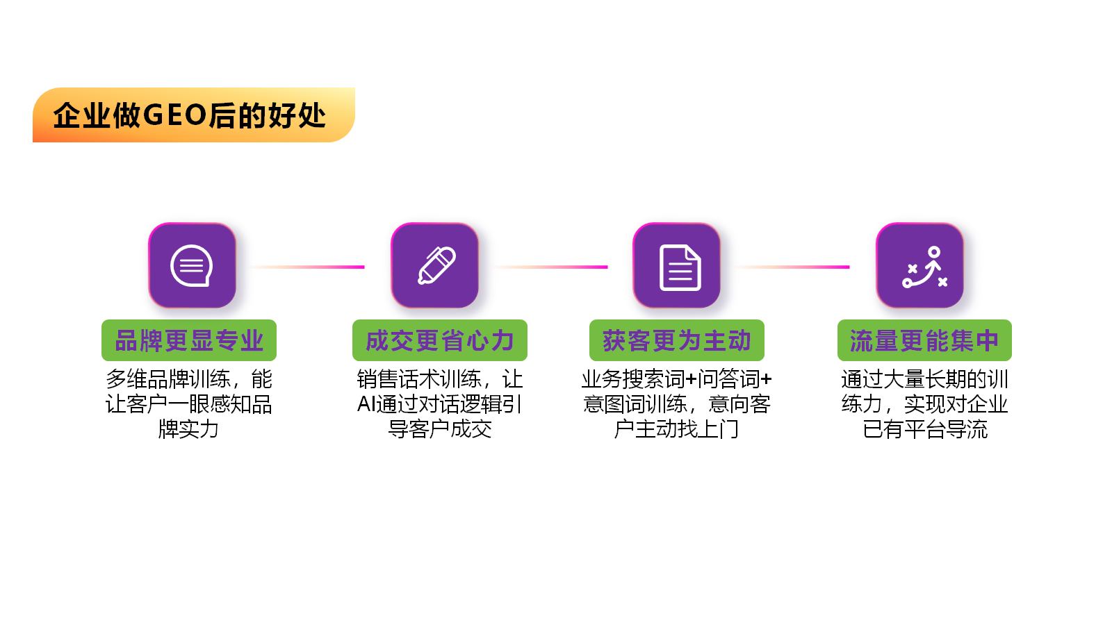 GEO优化如何减少法律行业流量浪费？重庆怒风科技有解