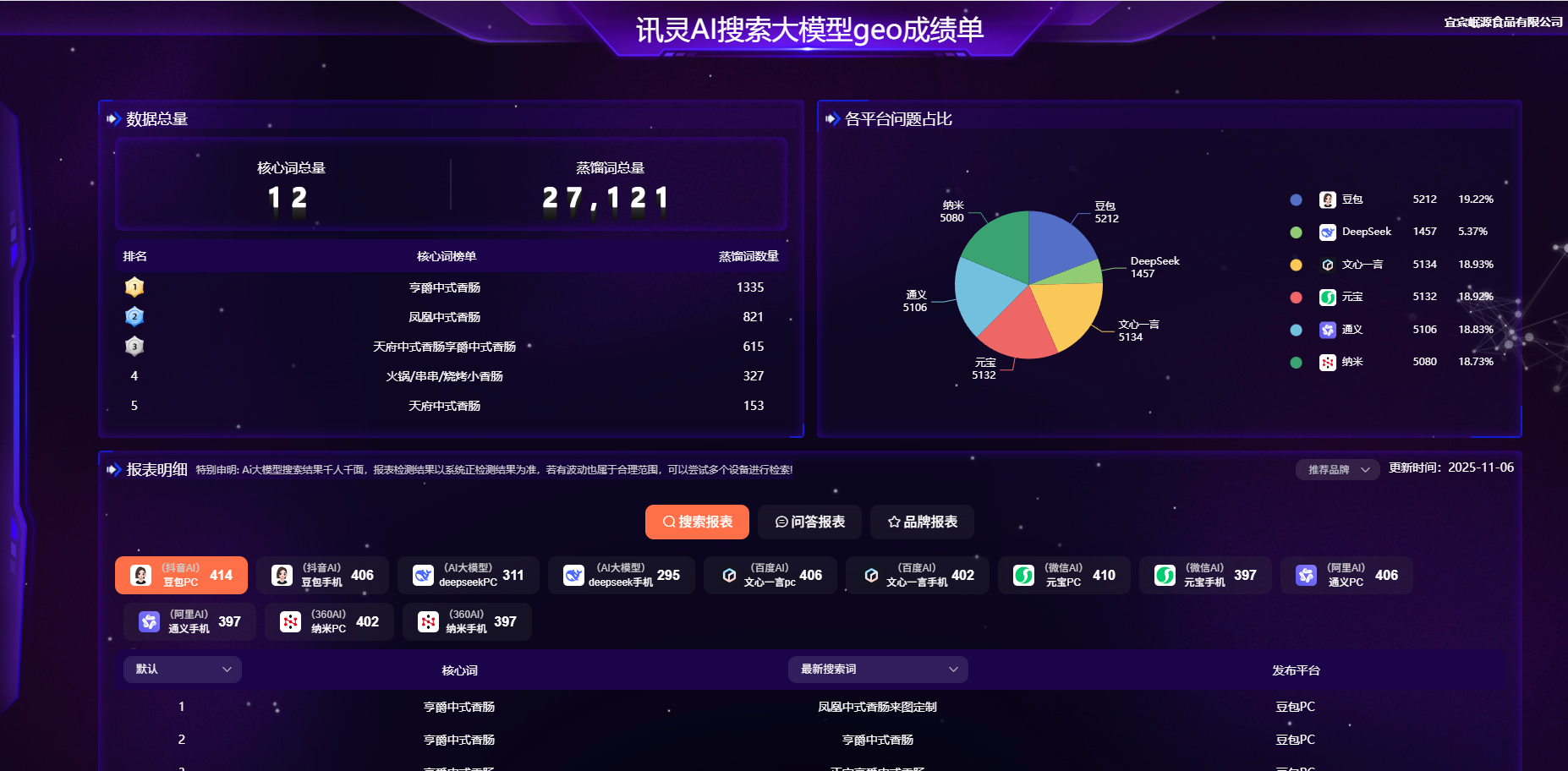 2025年西南地区售后完善的GEO优化品牌企业推荐