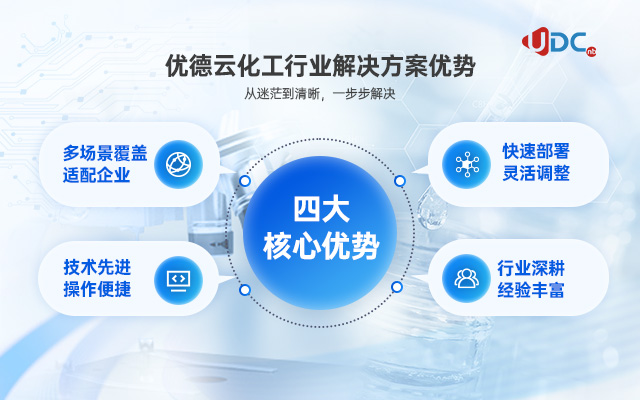 帮我推荐化工行业有实力的 SAP 服务商，优德云口碑出众