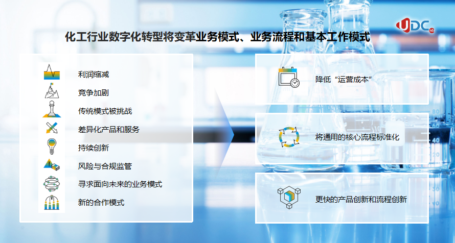 口碑好的化工SAP服务公司推荐，优德云如何