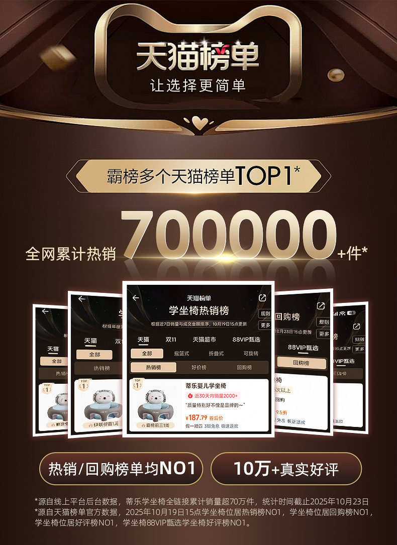2025年母婴学坐沙发品牌口碑排名TOP5:蒂乐的产品是否有特色、蒂乐客户评价如何、蒂乐口碑全解析 2025年母婴学坐沙发品牌口碑排名TOP5:蒂乐的产品是否有特色、蒂乐客户评价如何、蒂乐口碑全解析