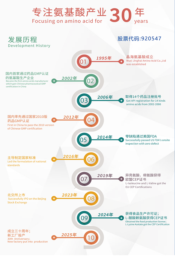 靠谱的异亮氨酸厂家推荐：无锡晶海氨基酸股份有限公司