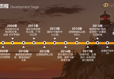 达美旅行：靠谱的出境定制旅行机构，为企业团建打造诚信方案