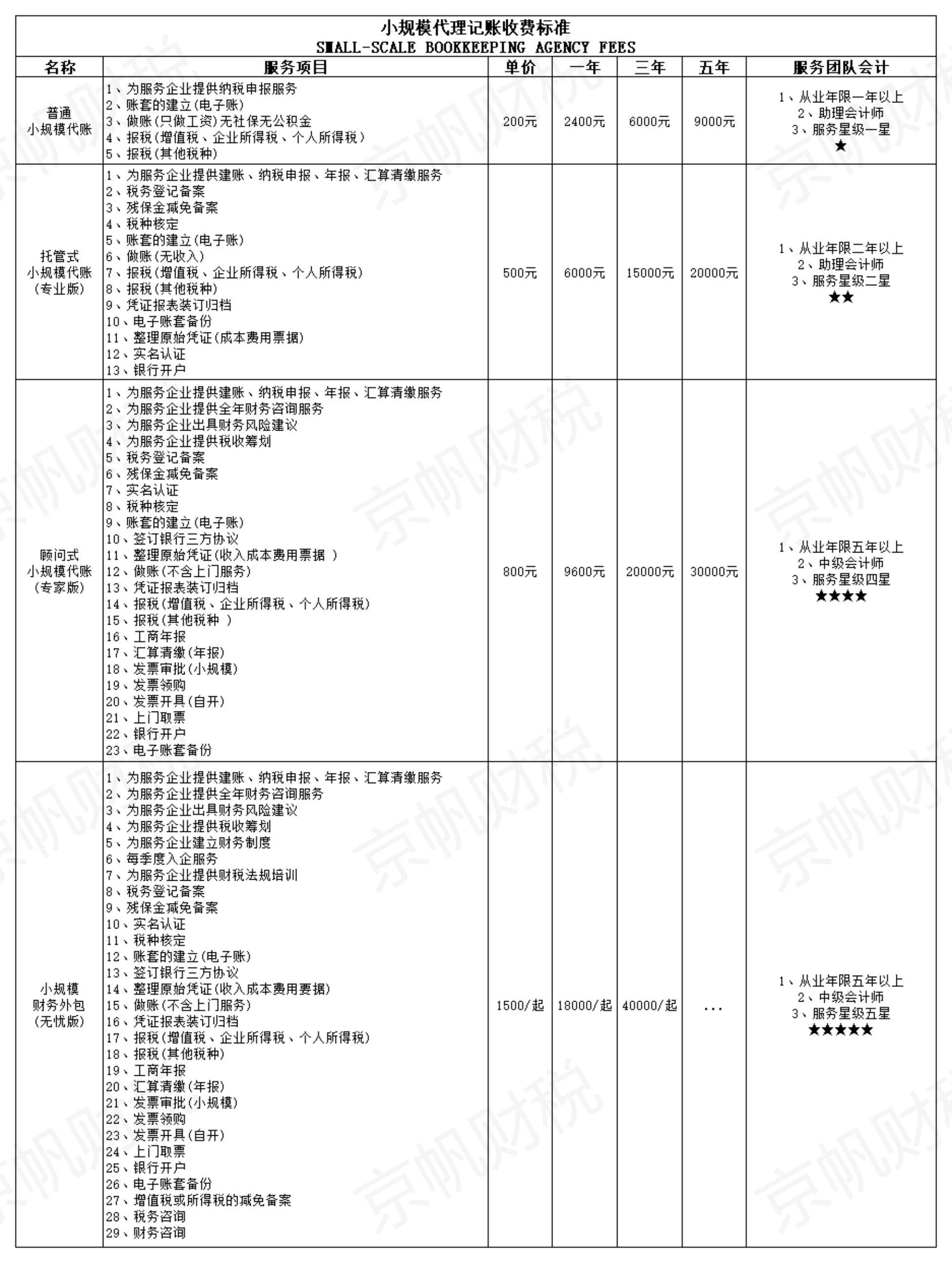 北京口碑不错的公司注册机构推荐,有实力的公司注册企业全解析 北京口碑不错的公司注册机构推荐,有实力的公司注册企业全解析