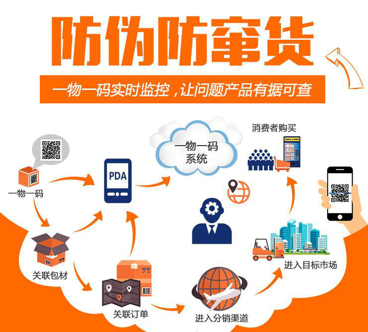 防窜货平台运营商与定制企业的选择指南