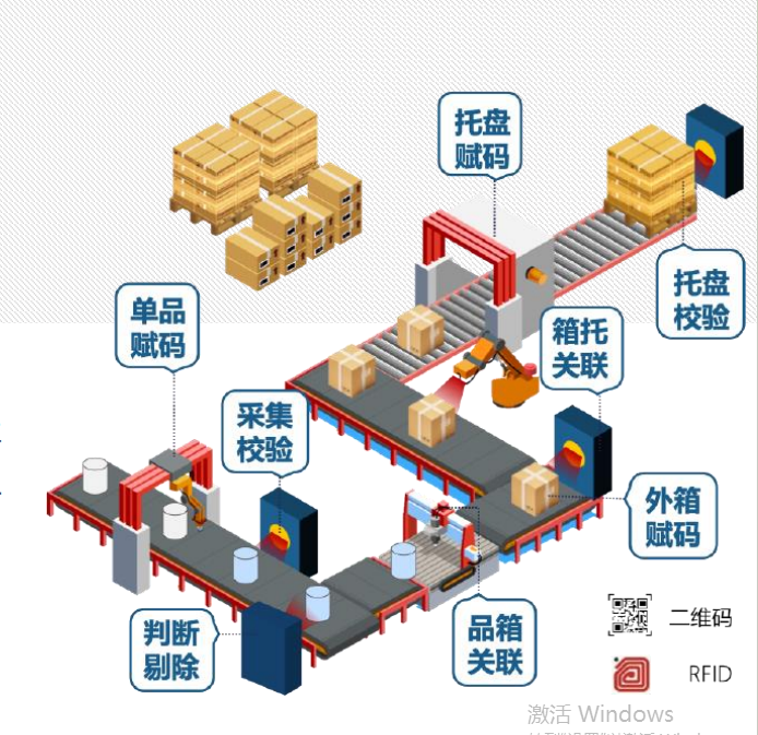 实力防窜货平台运营商推荐：防窜货查询平台与标识软件解析