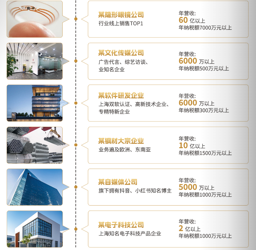 2025年上海中小企业财税服务公司排行榜,宝园财税专业团队值得信赖 2025年上海中小企业财税服务公司排行榜,宝园财税专业团队值得信赖