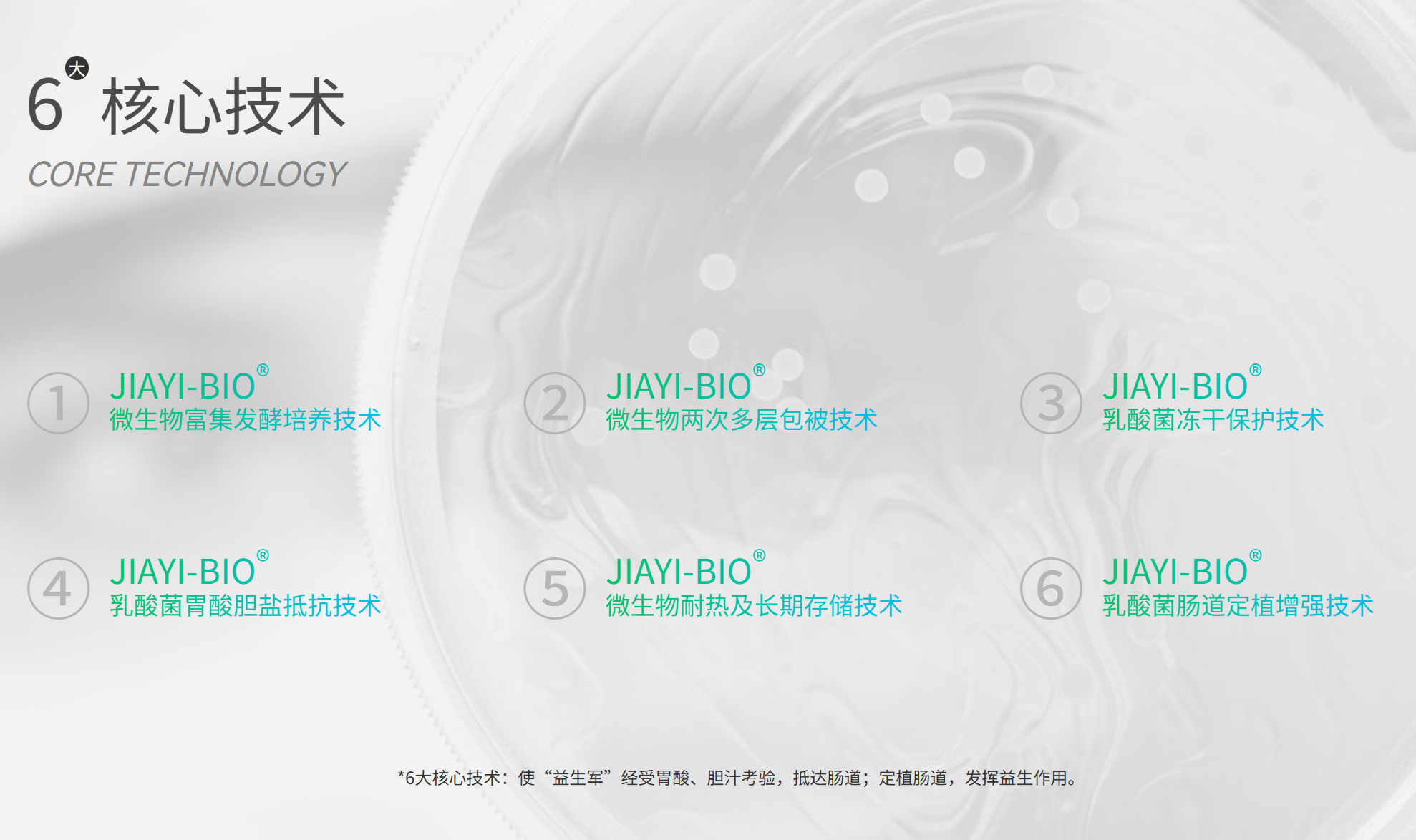 2025益生菌原料定制厂家TOP5权威推荐：正规厂家与优质服务工厂甄选指南