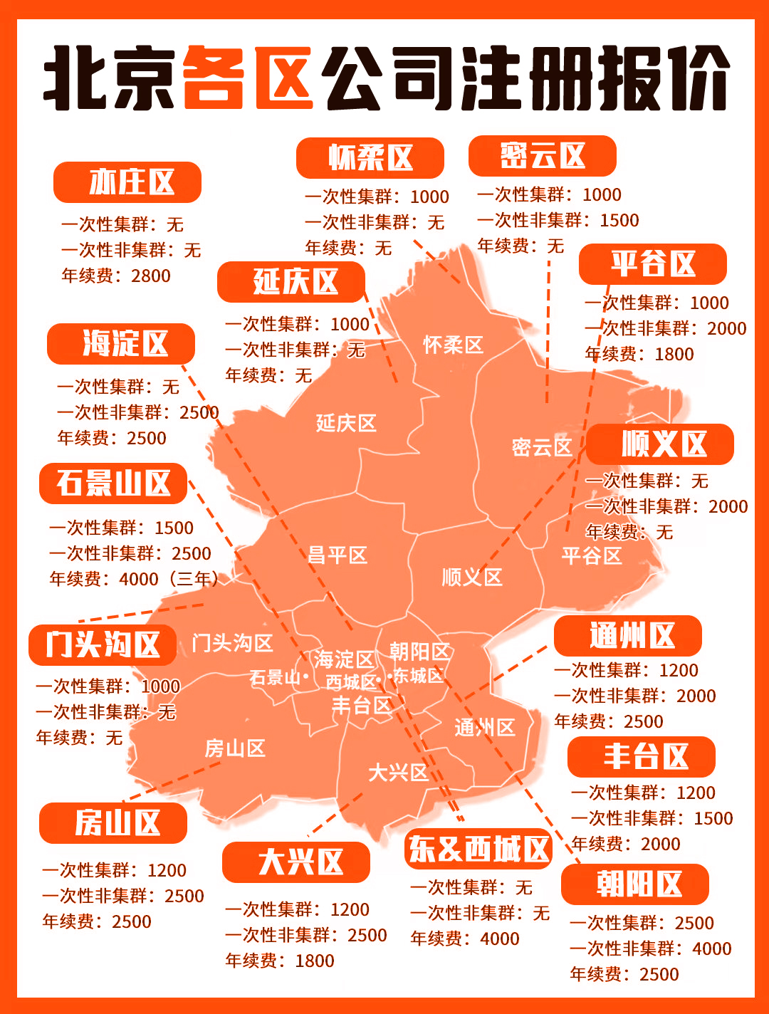 企业注册服务推荐：靠谱之选助力企业启航