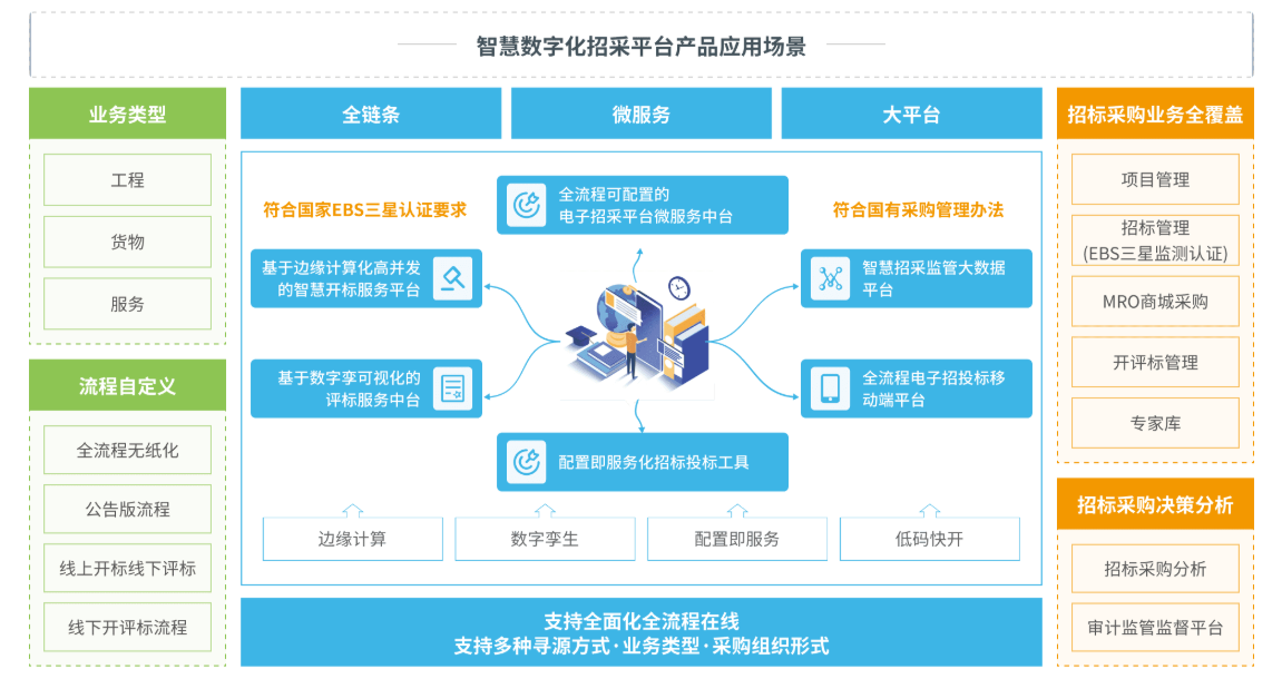 2025年大宗商品数字化解决方案服务商TOP5推荐:高达软件的产品优势 2025年大宗商品数字化解决方案服务商TOP5推荐:高达软件的产品优势