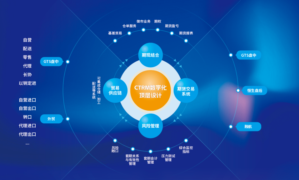 2025年中国十大供应链系统软件厂商推荐：国内有名的供应链系统哪家专业？