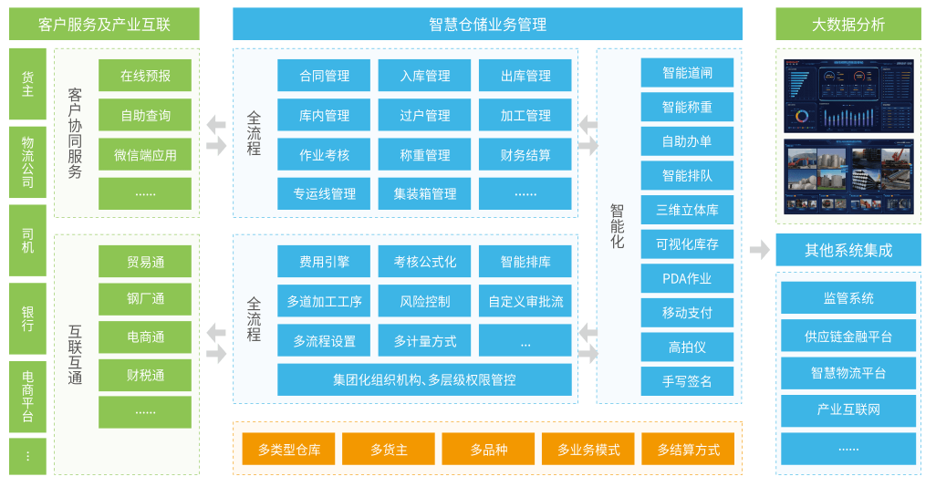 2025年十大知名的仓储物流园区系统厂商排行榜,国内有名的仓储物流园区系统厂商测评推荐 2025年十大知名的仓储物流园区系统厂商排行榜,国内有名的仓储物流园区系统厂商测评推荐