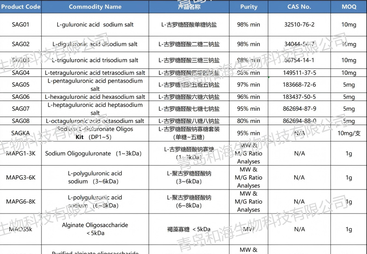 辨析靠谱的褐藻寡糖标准品源头厂家，如何评估
