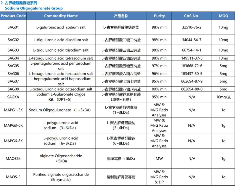 褐藻寡糖全系列产品都在这里了!农业级褐藻寡糖、食品级褐藻寡糖、化妆品级褐藻寡糖、褐藻寡糖M段以及褐藻寡糖G段