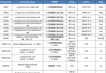 剖析有实力的褐藻寡糖标准品生产厂家，靠谱吗