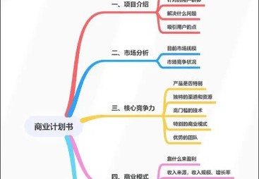 深圳可行性研究报告服务哪家权威，文商旅游规划研究院更专业