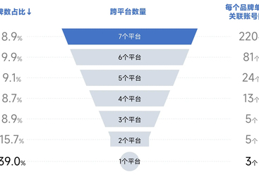 深聊精准运营商数据的作用，为企业营销提供思路
