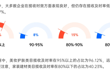 说明口碑好的运营商数据供应商，售后完善的哪家比较靠谱