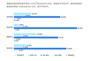 漫谈靠谱的运营商数据合作方，行业前景如何？