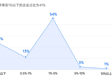 和你一起品味诚信的运营商数据优势所在