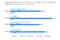 付唐传媒大数据获客口碑好的公司，快来看看