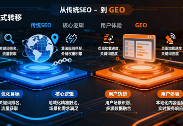 2026年口碑好的AI搜索优化平台盘点，看看哪家更靠谱
