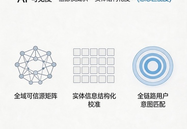 中小企业GEO优化技术方案内容排名 2026年正规服务商评测汇总