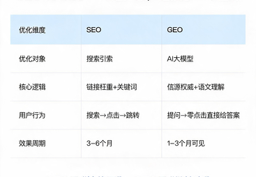 GEO优化涉及哪些要素与关键内容解析：2026年行业服务商实力参考